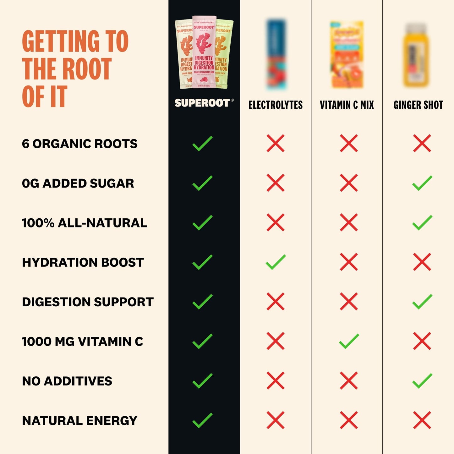 Superoot - Ginger Orange Lemon - 12 count