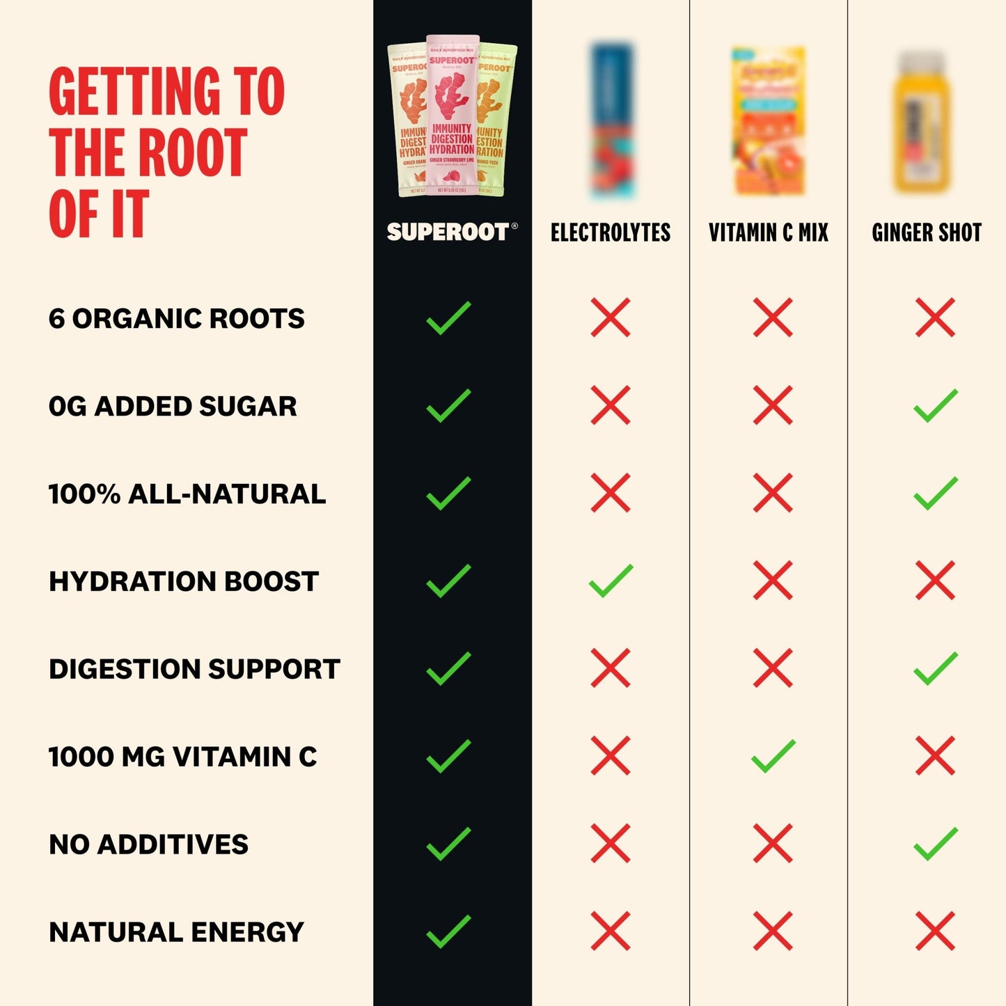 Superoot - Ginger Strawberry Lime - 12 count
