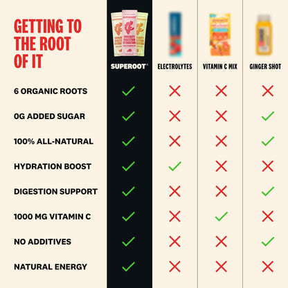 Superoot - Ginger Strawberry Lime - 12 count